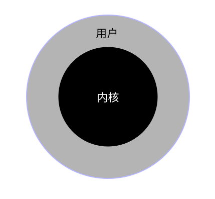 ../_images/OS隔间1.png