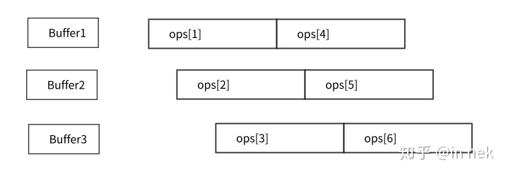 ../_images/buffer流水线.jpg