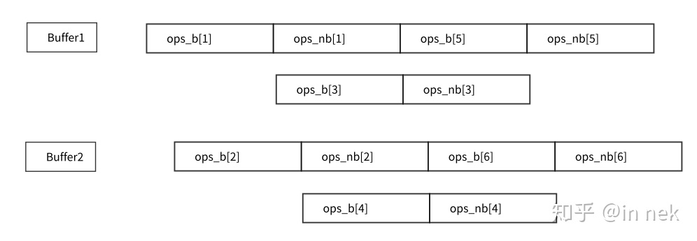 ../_images/buffer流水线3.jpg