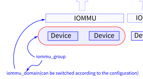 ../_images/iommu2.png