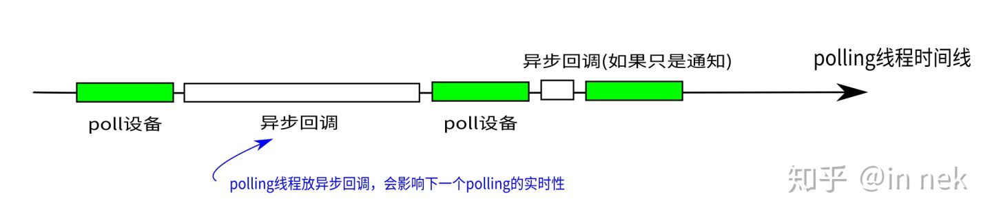 ../_images/polling时间轴.jpg