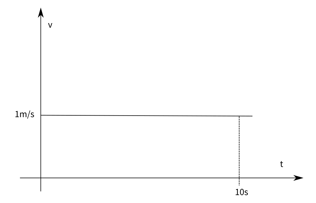 ../_images/平均速度2.png