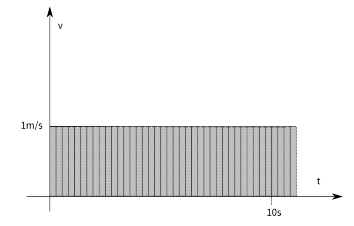 ../_images/平均速度3.png