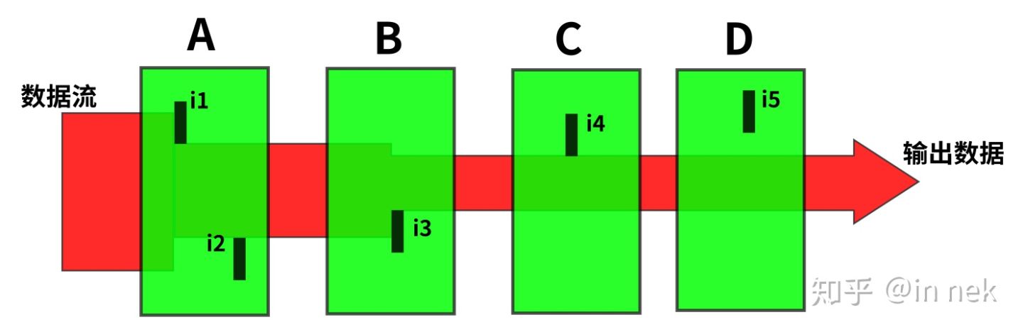 ../_images/数据流例子.jpg