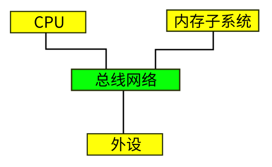 ../_images/计算机结构1.png