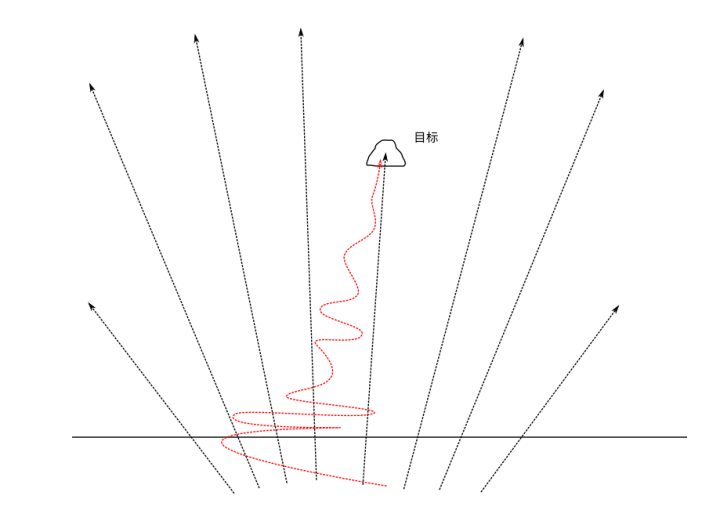 谋划和不谋划示意